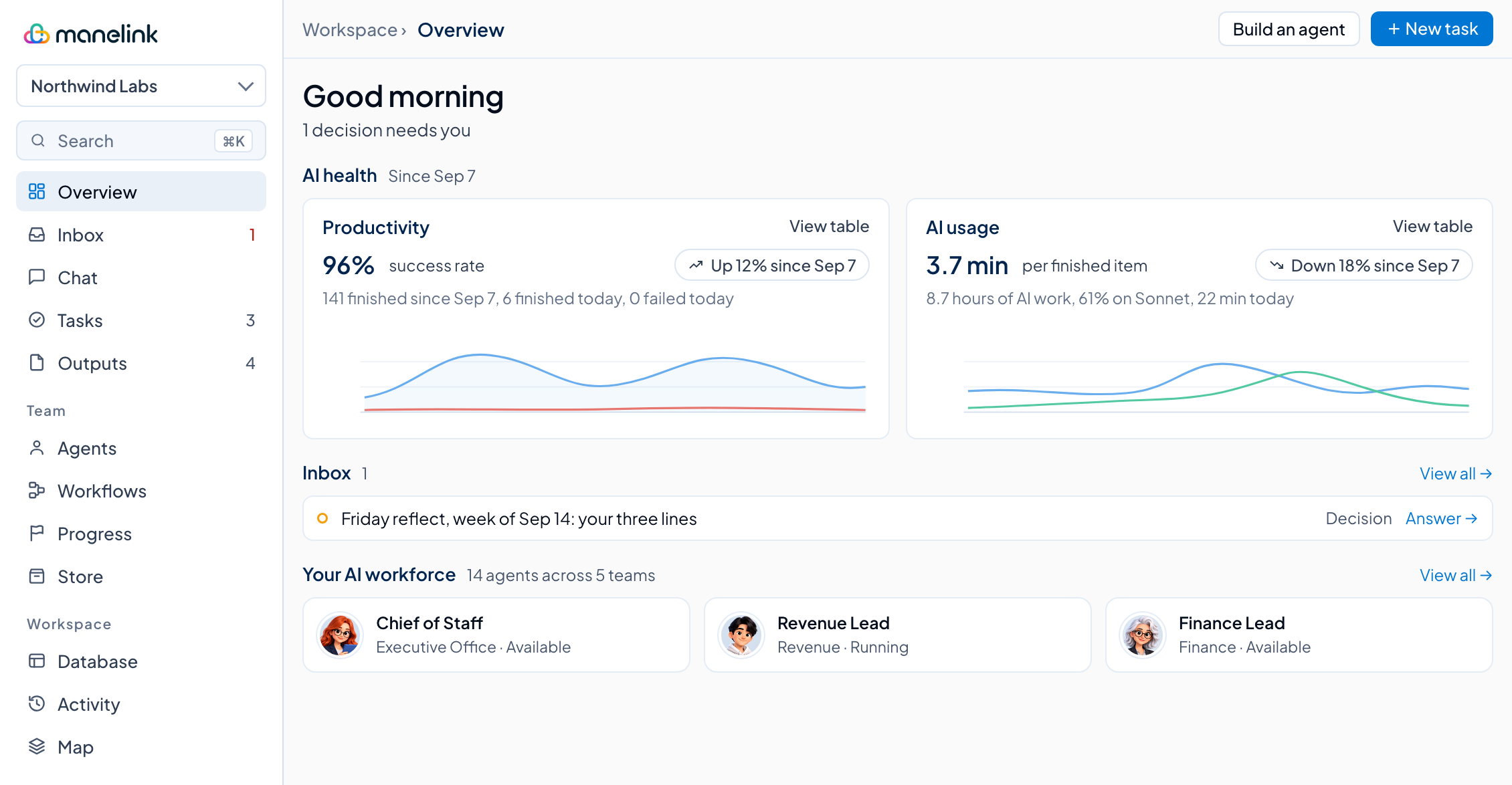 The Office overview: AI health, the inbox and the AI workforce, with sample data